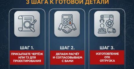 Комплексная металлообработка от «МС ГРУПП»